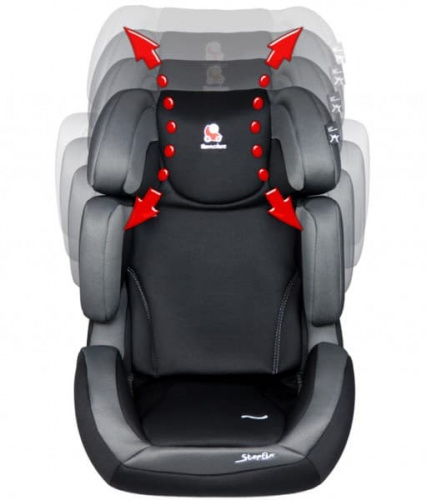 A Renolux StepFix Isofix (15-36 )  3